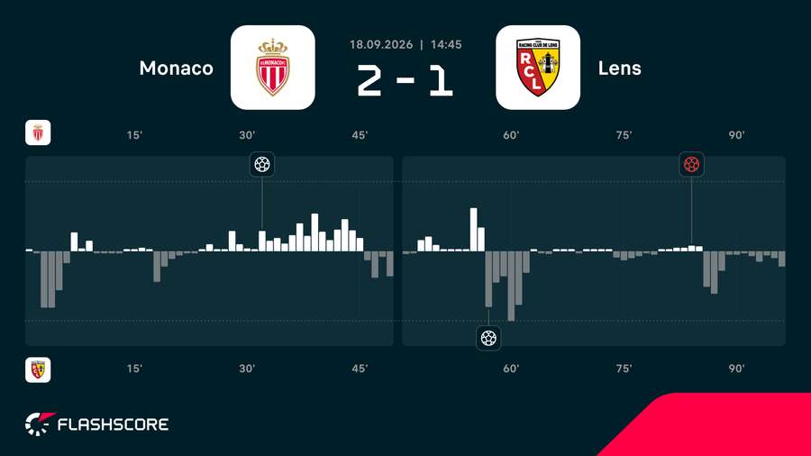 Match momentum