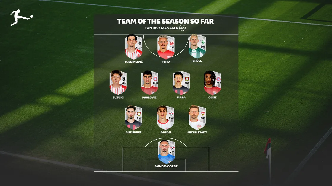 Fantasy Team of the Season so far!