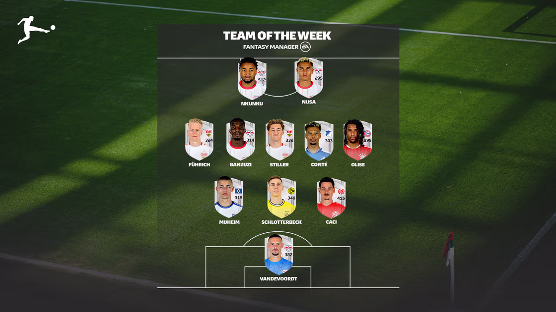 Bundesliga Fantasy Team of the Week featuring Nkunku, Stiller and Caci on Matchday 5. Will next week bring new surprise stars?