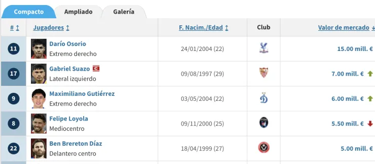 Screenshot from October 5, 2026 showing Osorio valuation.
